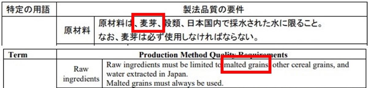 日威標示新規範